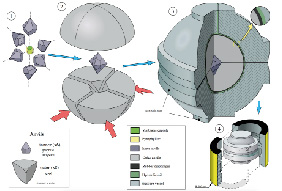 Making synthetic diamonds through high pressure